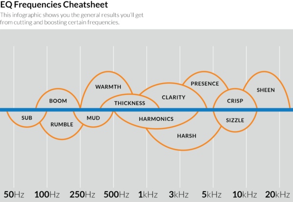 Frequencies.png