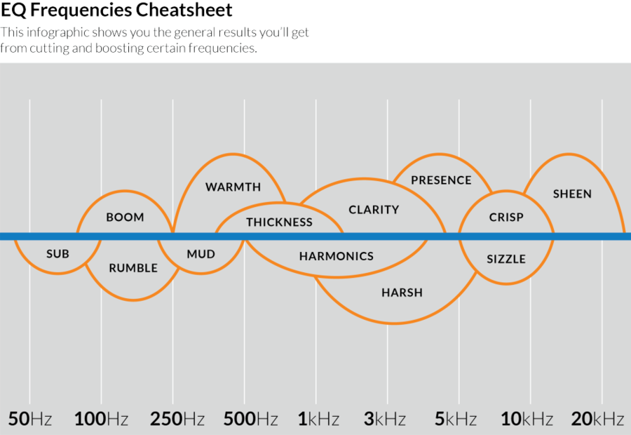 Frequency wizard