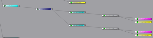 Skyrim Behavior Tool view of the (unedited) Flute AnimObject graph, showing what would need to be recreated in order to display a different object.